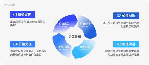 網絡技術研發與品牌設計的融合 互聯網行業的雙重引擎